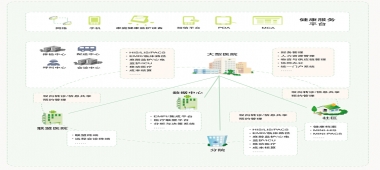 數(shù)字化醫(yī)院解決方案-醫(yī)院信息系統(tǒng)(HIS)